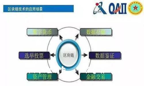 imtoken小狐狸钱包 – 保护你的数字财产