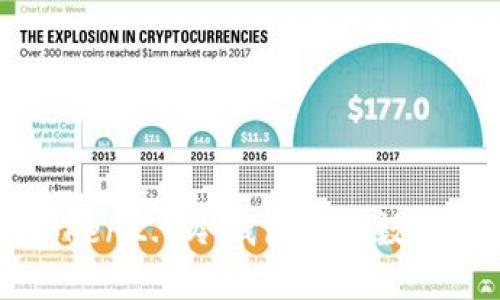 如何使用imToken2.0冷钱包助力数字资产安全管理