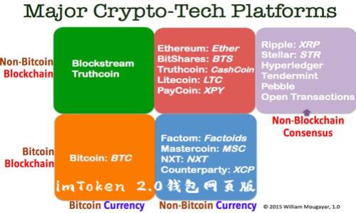 如何在imToken 2.0钱包网页版登录及使用？