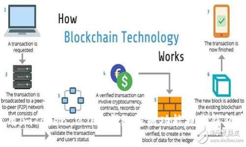 如何使用imToken 2.0的指纹识别功能提高钱包安全性？