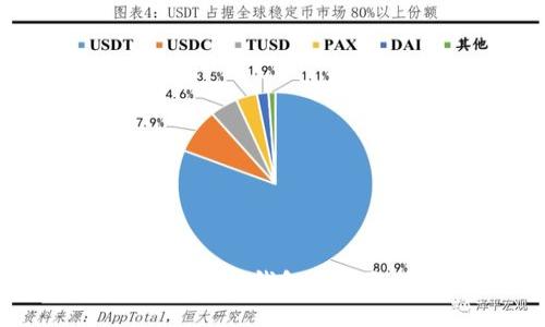 如何在imToken钱包中提取瑞波币？