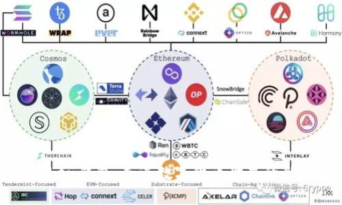 imToken钱包：走进数字货币世界的新套路