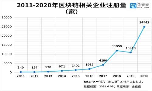 imToken2.0是什么？加密钱包还是更多功能？