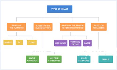 imToken2.0钱包提现教程，快速安全的数字货币提现