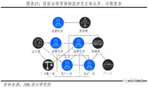 imToken钱包兑换功能取消，影响用户怎样？