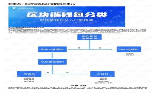 imToken钱包支持哪些币种？