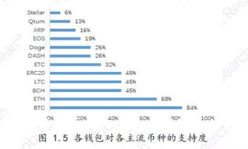 如何使用ebtc在imToken钱包进行转账？