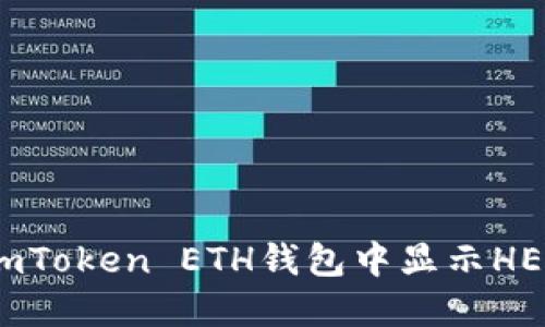 如何在imToken ETH钱包中显示HECO网络？