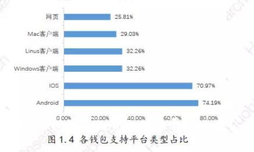 如何设置imtoken矿工费最小值？