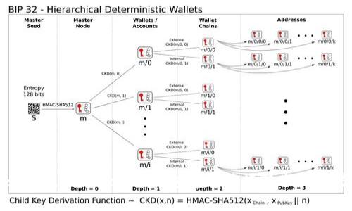 如何使用imToken钱包官网进行转账和交易