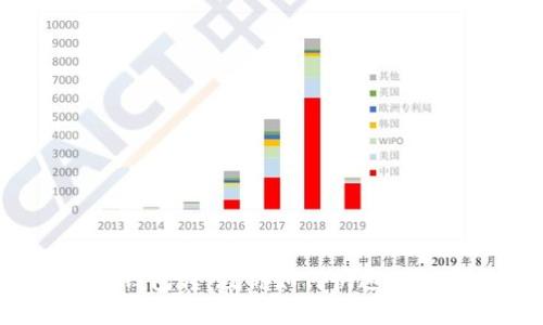 imToken数字钱包转：教你如何快速、安全地转账操作