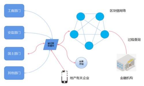 Imtoken钱包USDT如何提现