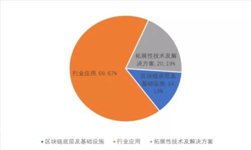 imToken2.0钱包手机版：最全面的数字资产管理工具