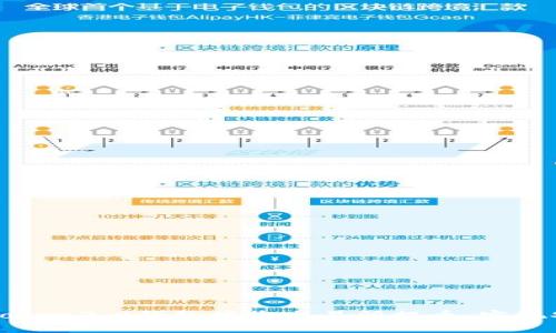 如何使用imtoken2.0钱包接收交易所提币，实现安全快速转移