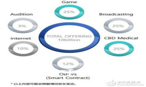 imToken硬钱包：一个可靠的数字货币存储设备