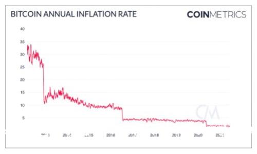 imToken钱包教程：如何用imToken将USDT兑换成ETH？