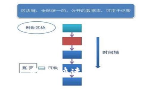 如何注册imToken钱包，教你快速拥有一个安全稳定的数字钱包