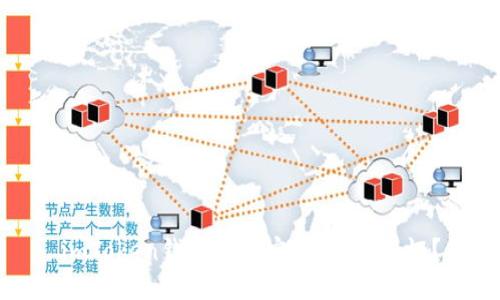 imToken钱包是否安全，如何保证？