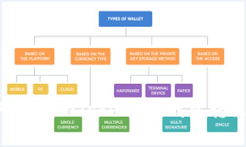 如何使用imToken2.0钱包转出币？