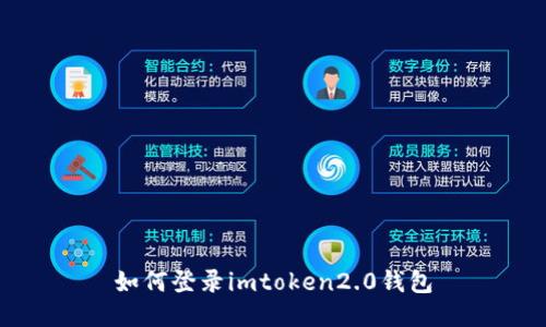 如何登录imtoken2.0钱包