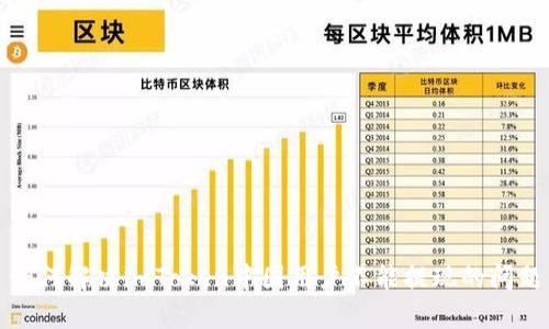 如何解决imToken中国用户不能提现的问题