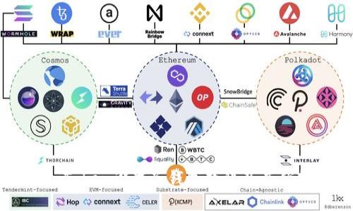 imToken设置子钱包教程及其优势