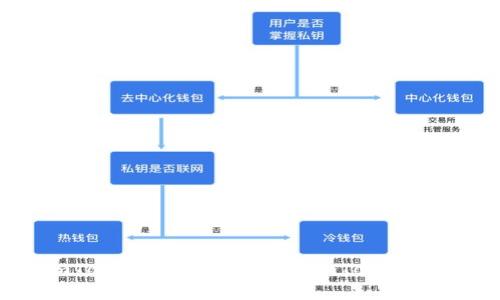 免费下载imToken钱包安卓版 | imToken钱包下载地址