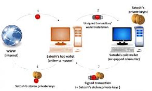 imToken钱包转账矿工费过高？解决方法详解