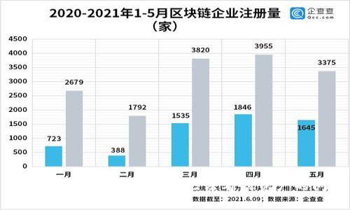 如何解决imToken钱包无法看到资产的问题