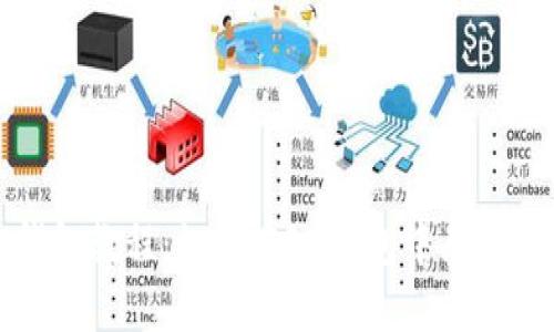 IM钱包教程：如何在IM钱包中兑换TRX？