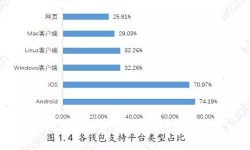 imToken如何进行TRC转账