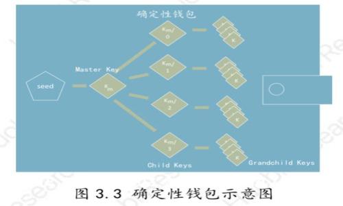 imtoken2.0，币后缀old，加密货币钱包/guanjianci