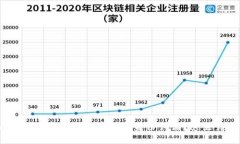 imToken2.0到底需要不需要身份认证？这里详细解答