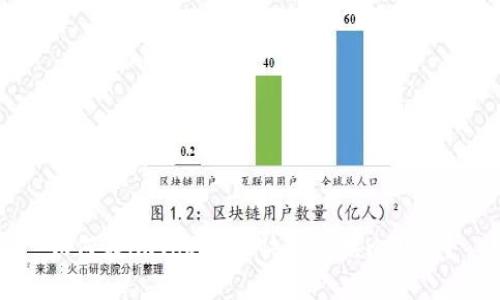 如何在imToken中快速转换比特币？