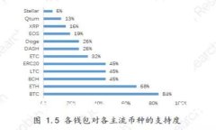 imToken冷钱包联网：安全有保障的数字资产管理