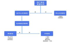 imToken波场钱包手续费及其收取方式