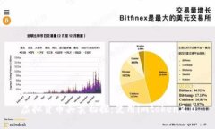 虚拟货币买卖初探：使用imtoken2.0