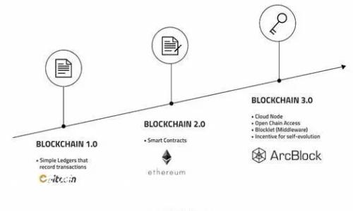 解决方案：如何在imToken中使用EOS钱包功能