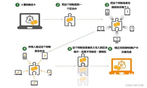 在imToken钱包如何转入AE - 透彻指南