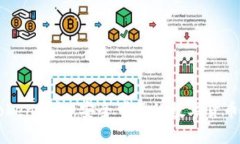 imToken钱包：安全可靠的数字货币钱包