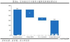 imToken 2.0 - 一个安全的数字钱包，能够帮助你赚钱