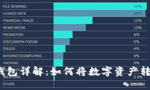 imToken钱包详解：如何将数字资产转换成USDT