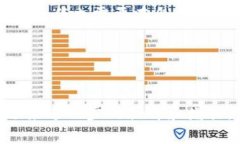 imToken钱包商务合作——打造更安全、便捷的加密