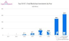 如何使用imtoken2.0进行数字资产管理