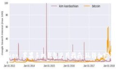 imToken 苹果手机钱包使用指南：玩转加密钱包