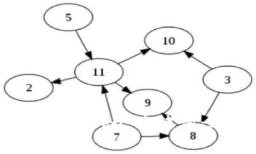 IM2.0钱注册EOS，轻松实现数字货币交易（含4个关键词：IM2.0钱，注册EOS，数字货币交易，轻松）