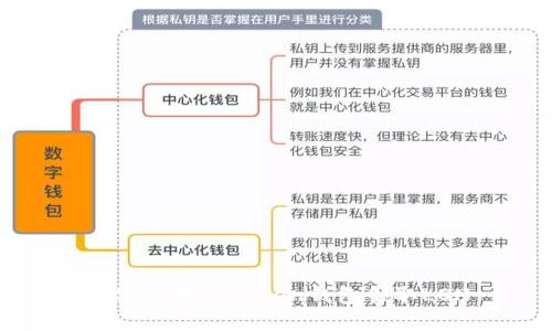 如何使用imToken钱包领取LON