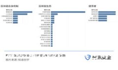 如何确认imToken2.0钱包的真伪？