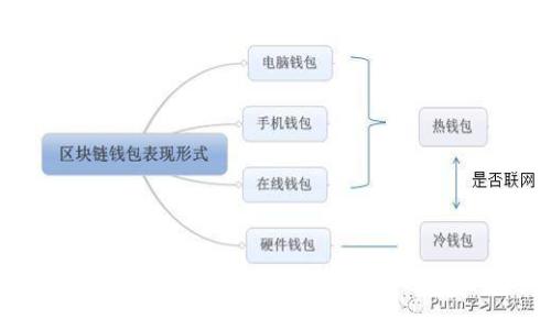 imToken钱包：一键换手机，冷钱包也能无缝迁移