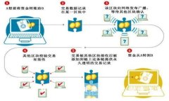 易懂教程：如何下载imToken并添加钱包，快速上手